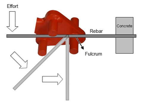 BN Products BNHYBR-16 Hickey Bar Manual Rebar Bender