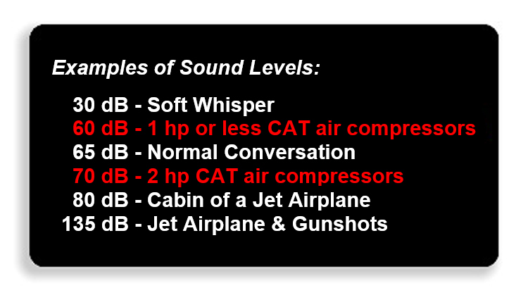 California Air Tools Air Compressor Decibel Levels Chart