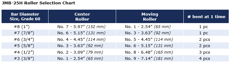 JMB-25H Rebar Bender Roller Selection Chart