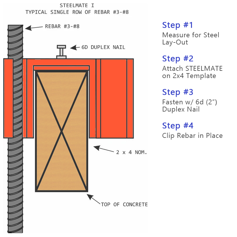 STEELMATE Vertical Rebar Support